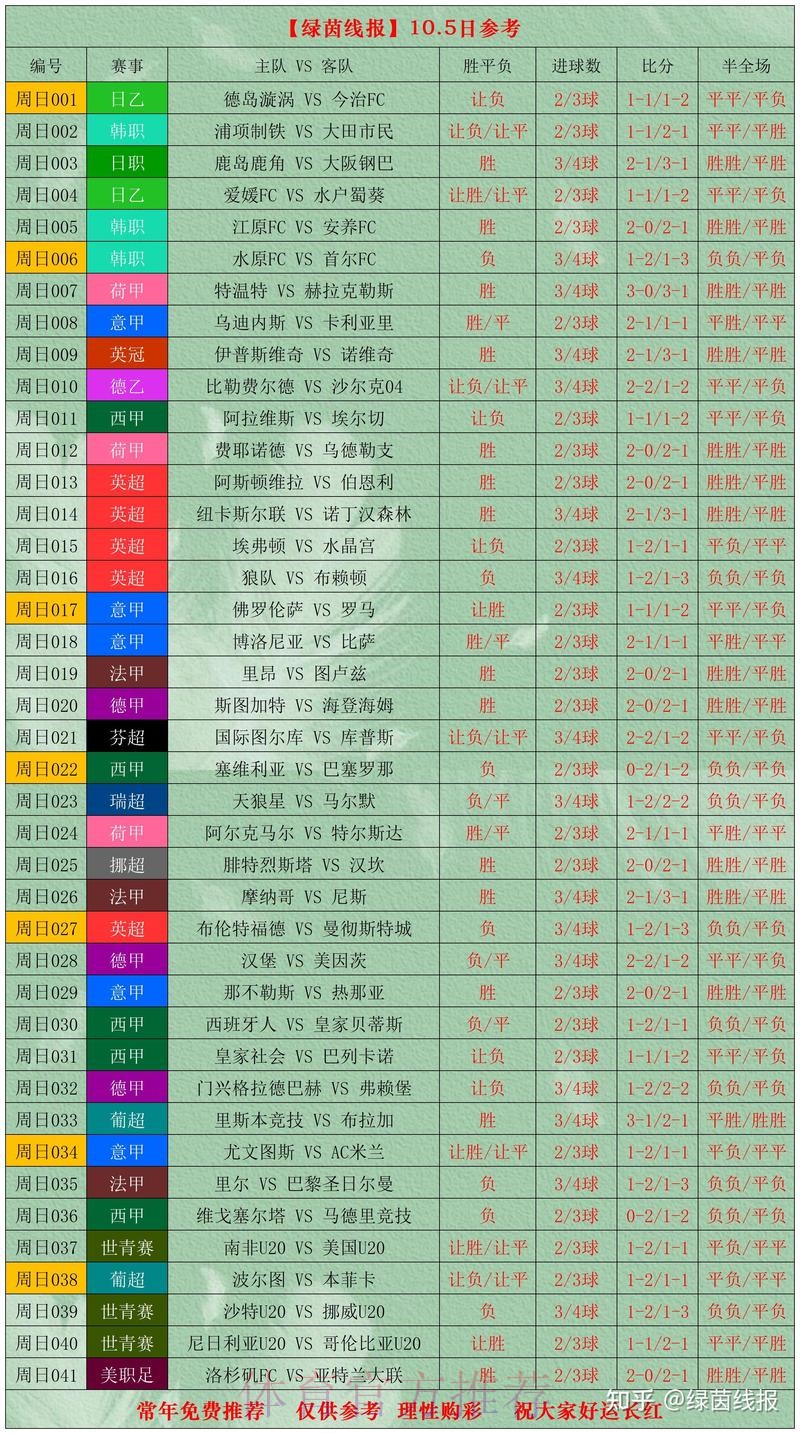世界杯比分稳定最佳揭秘